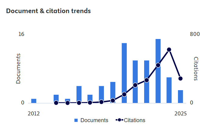 Hitham Seddig Alhassan Alhussian